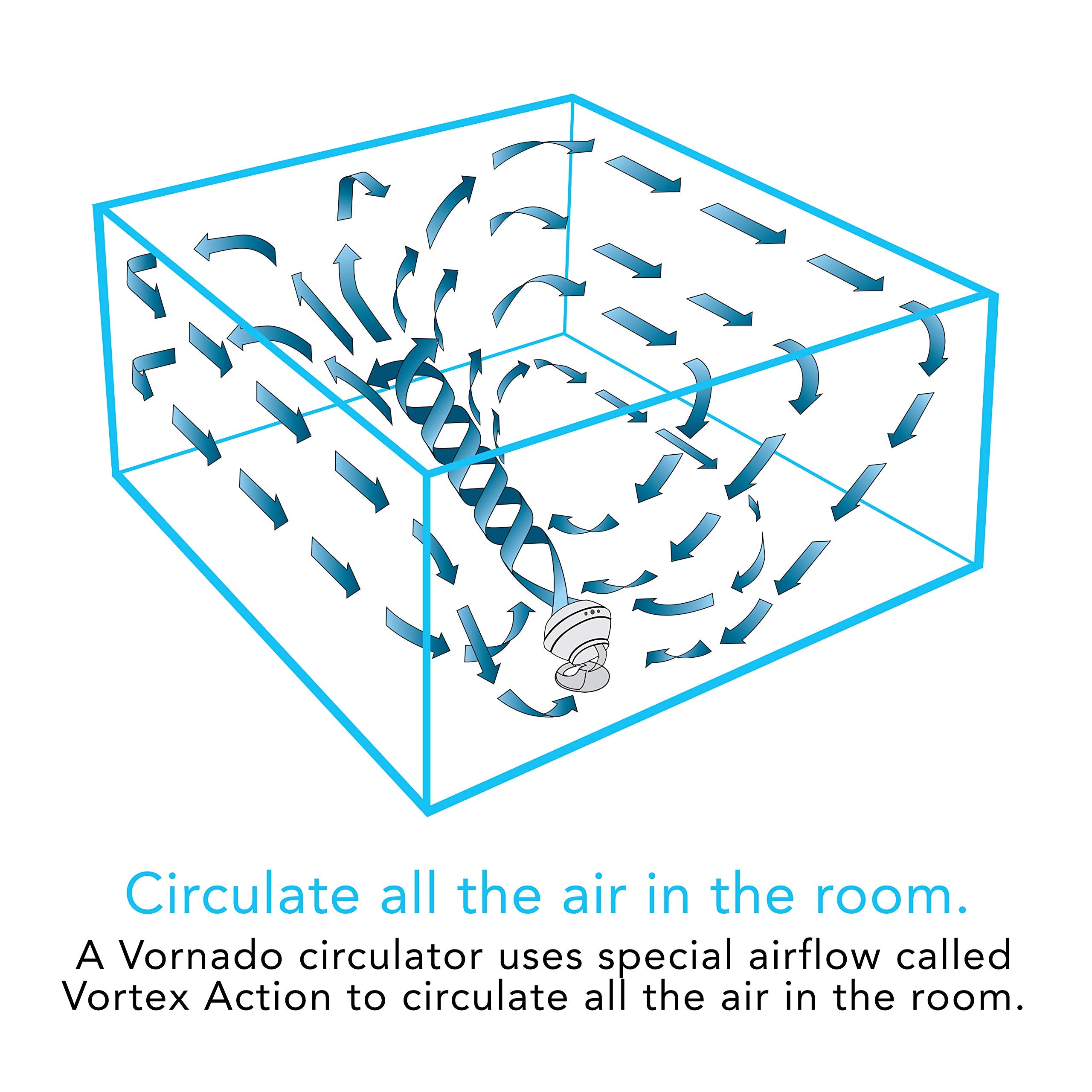 Circulator Fan 460 Small Air Circulator – Vornado Air