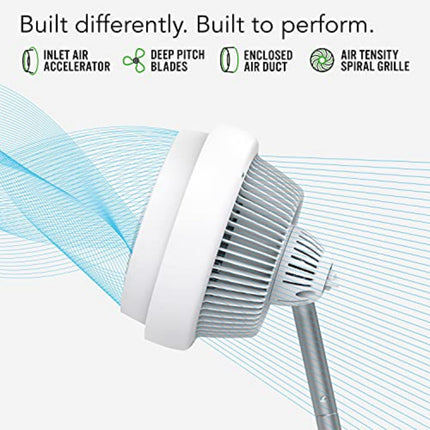 Pedestal fan with text highlighting features on a white background