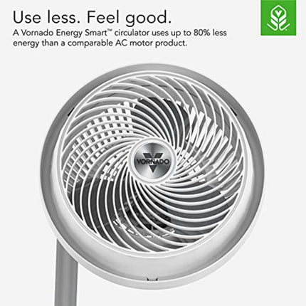 Vornado Energy Smart circulator fan with energy efficiency text on a white background