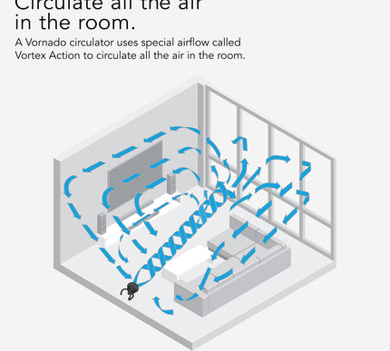 Diagram of air circulation in a room using a Vornado circulator.
