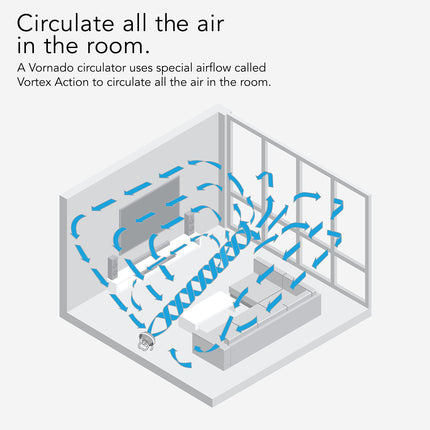 Diagram of air circulation in a room using a Vornado circulator.