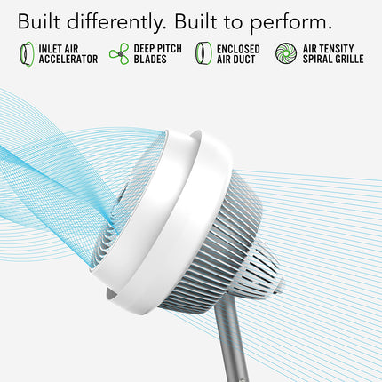 Pedestal fan with features highlighted on a white background