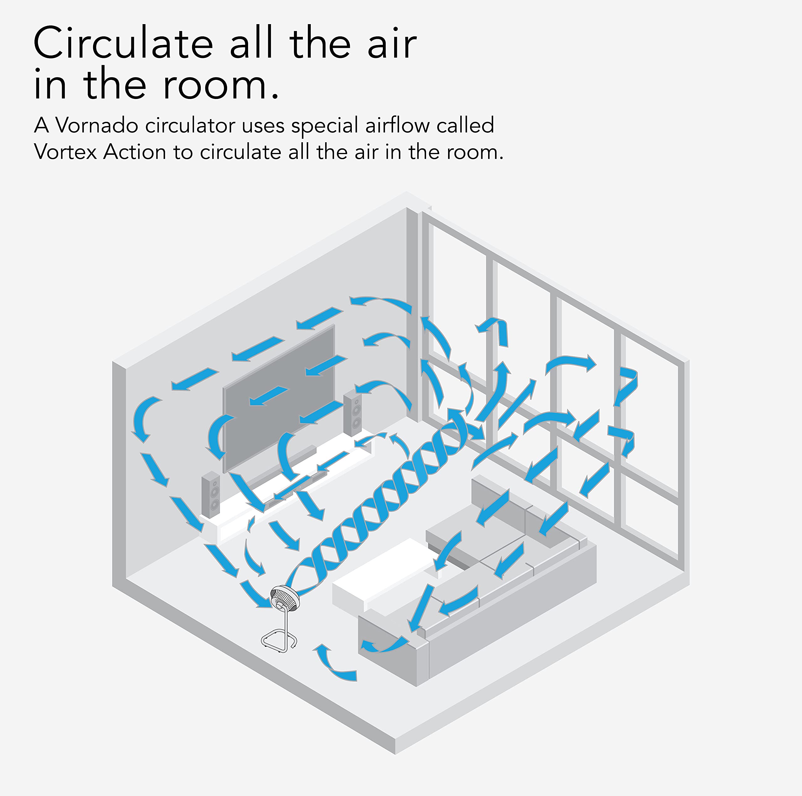 Diagram of a room with air circulation paths using a Vornado circulator.