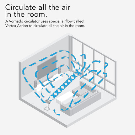 Diagram of a room with air circulation paths using a Vornado circulator.