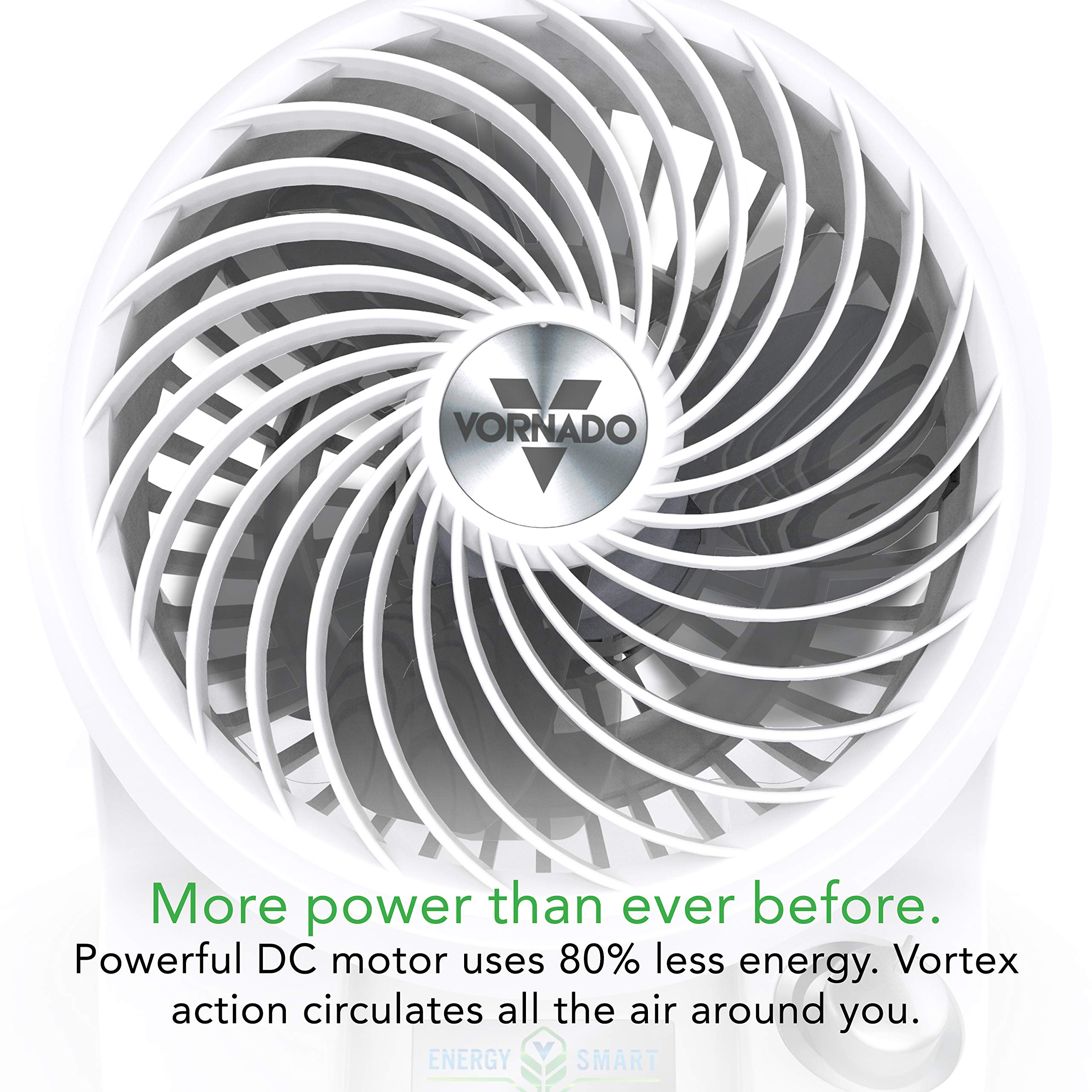 Vornado fan with branding and text about energy efficiency on a white background