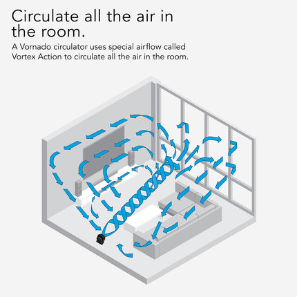 Diagram of a Vornado circulator system circulating air in a room.