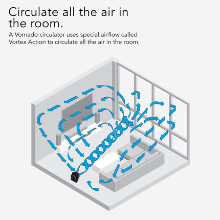 Diagram of a Vornado circulator system circulating air in a room.