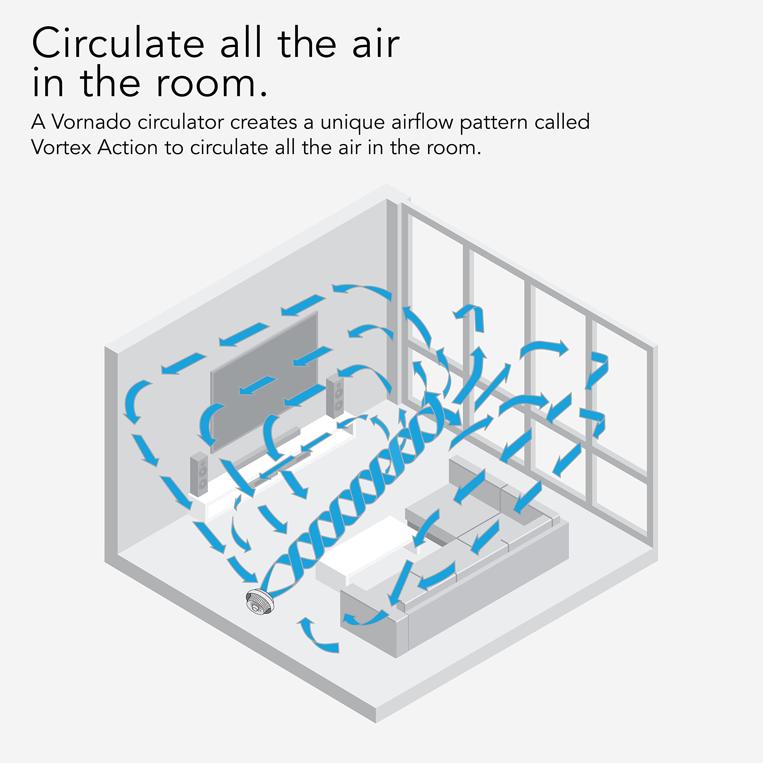 Diagram of air circulation in a room using a Vornado circulator.