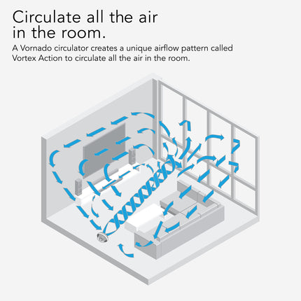 Diagram of air circulation in a room using a Vornado circulator.