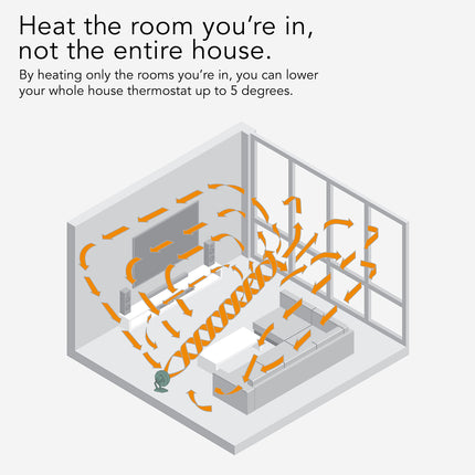 Diagram of a room with heating system and text about temperature control.