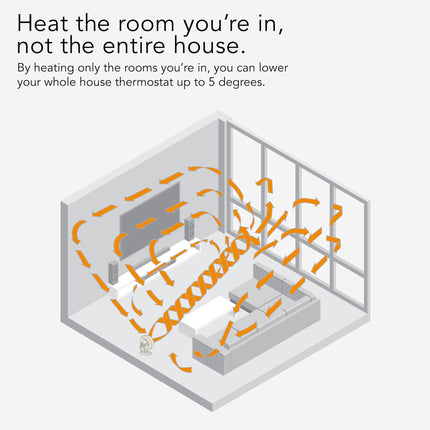 Diagram of a room with heating system and text about temperature control.