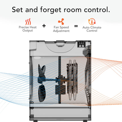 Heater unit with heat and fan speed adjustment icons and text 'Set and forget room control'.