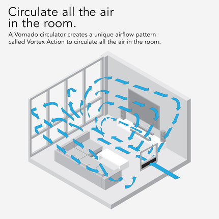 Diagram of a Vornado circulator creating a unique airflow pattern in a room.