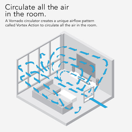 Diagram of a Vornado window circulator creating a unique airflow pattern in a room.