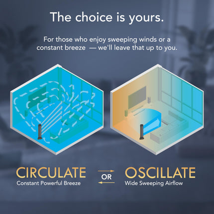 Diagram showing two air circulation modes with text 'The choice is yours.'
