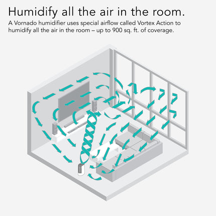 Diagram of a Vornado humidifier distributing air throughout a room with text about its coverage area.