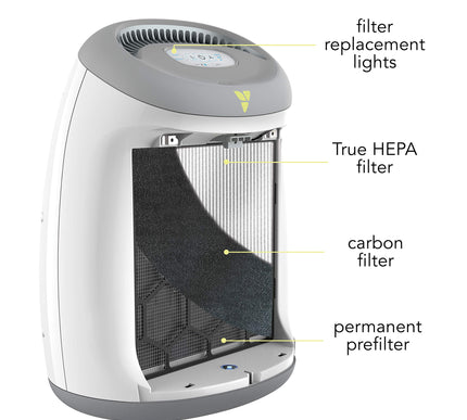 Purio Nursery Air Purifier with True HEPA Filtration