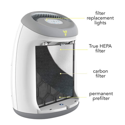 Purio Nursery Air Purifier with True HEPA Filtration