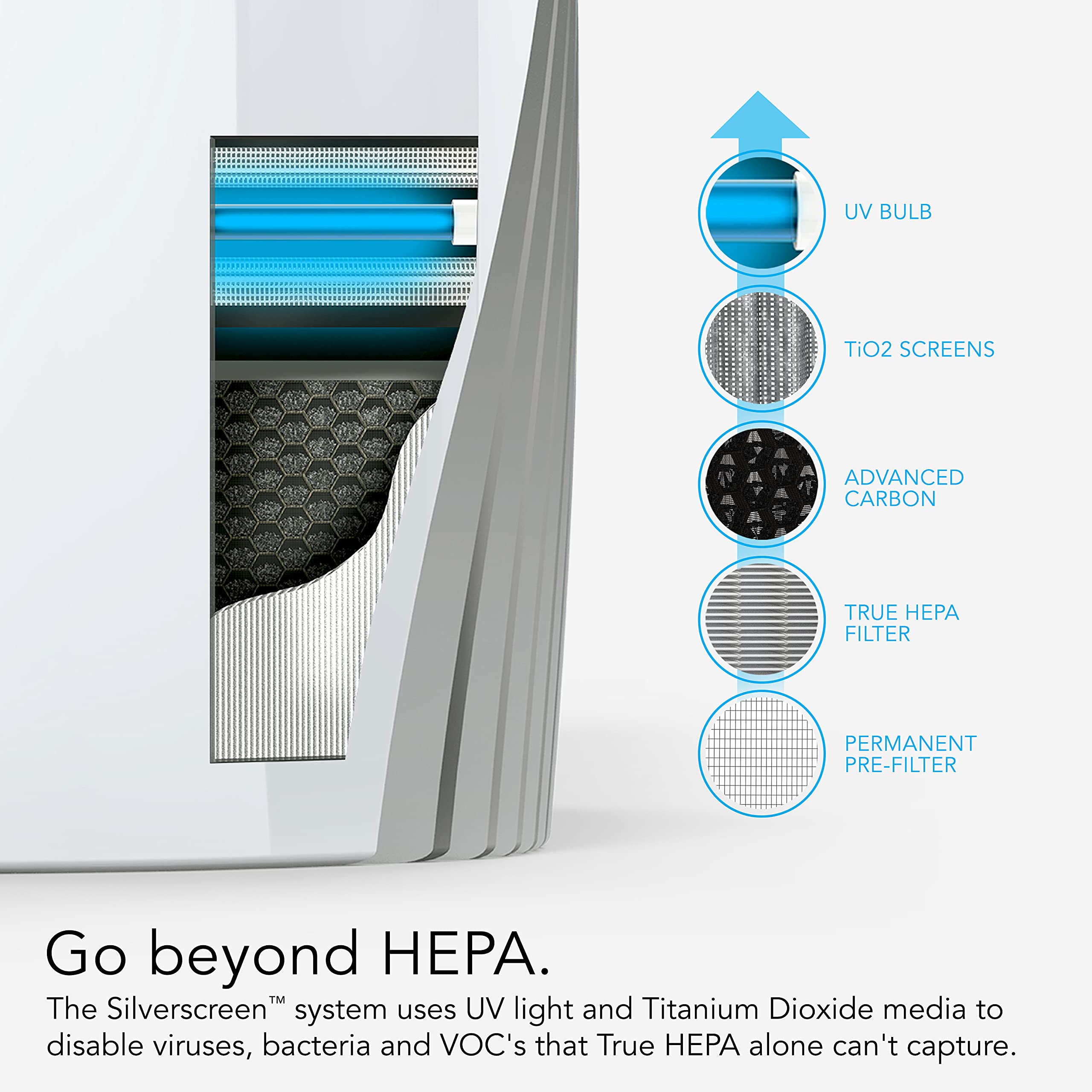 PCO375DC Energy Smart Air Purifier with Silverscreen® and HEPA Filtration
