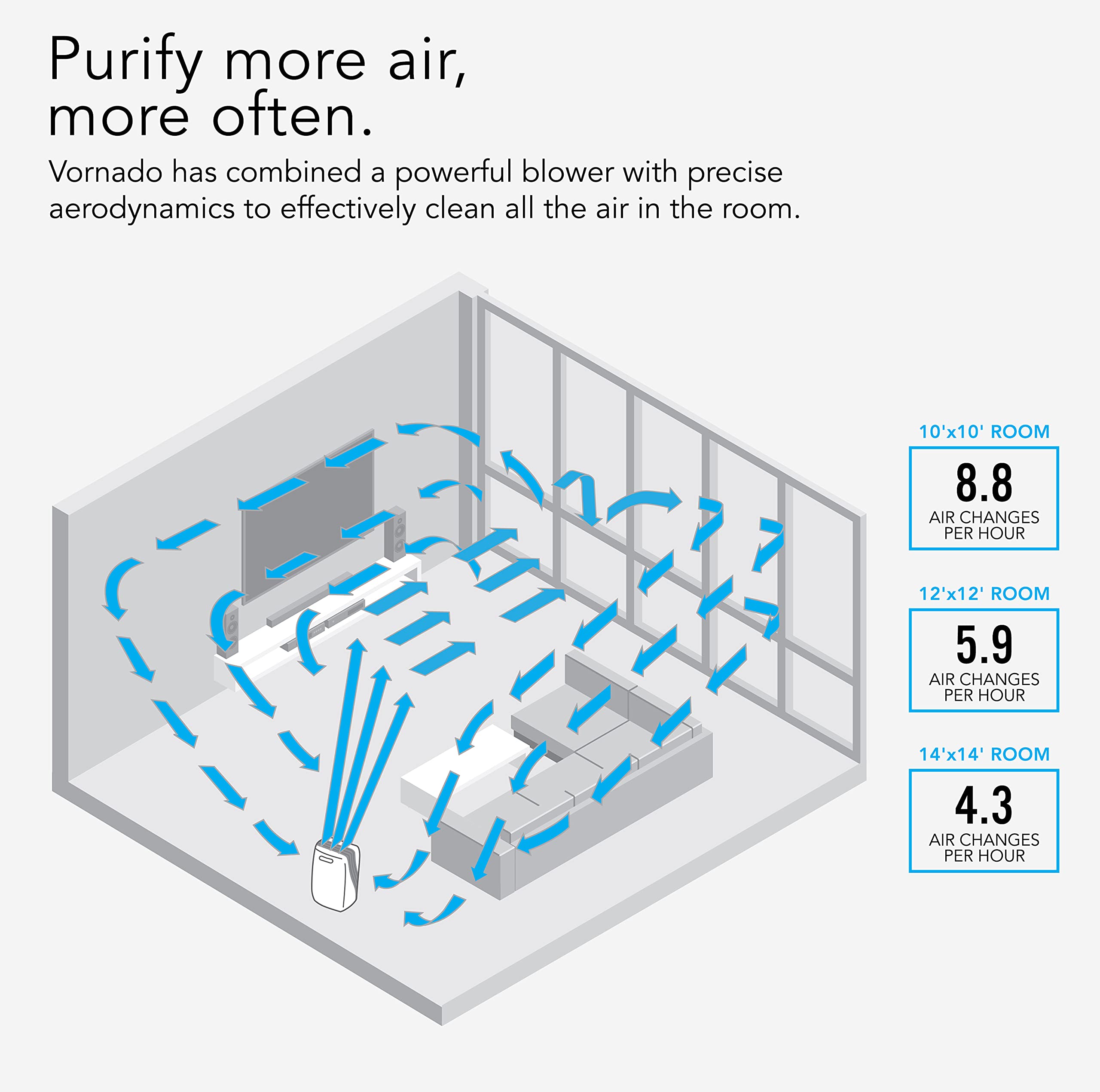 PCO375DC Energy Smart Air Purifier with Silverscreen® and HEPA Filtration