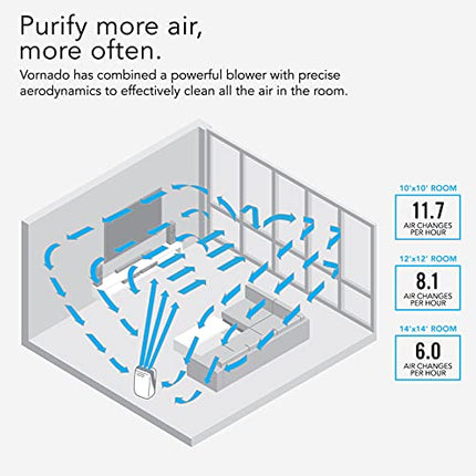 PCO575DC Energy Smart Air Purifier with Silverscreen® and HEPA Filtration