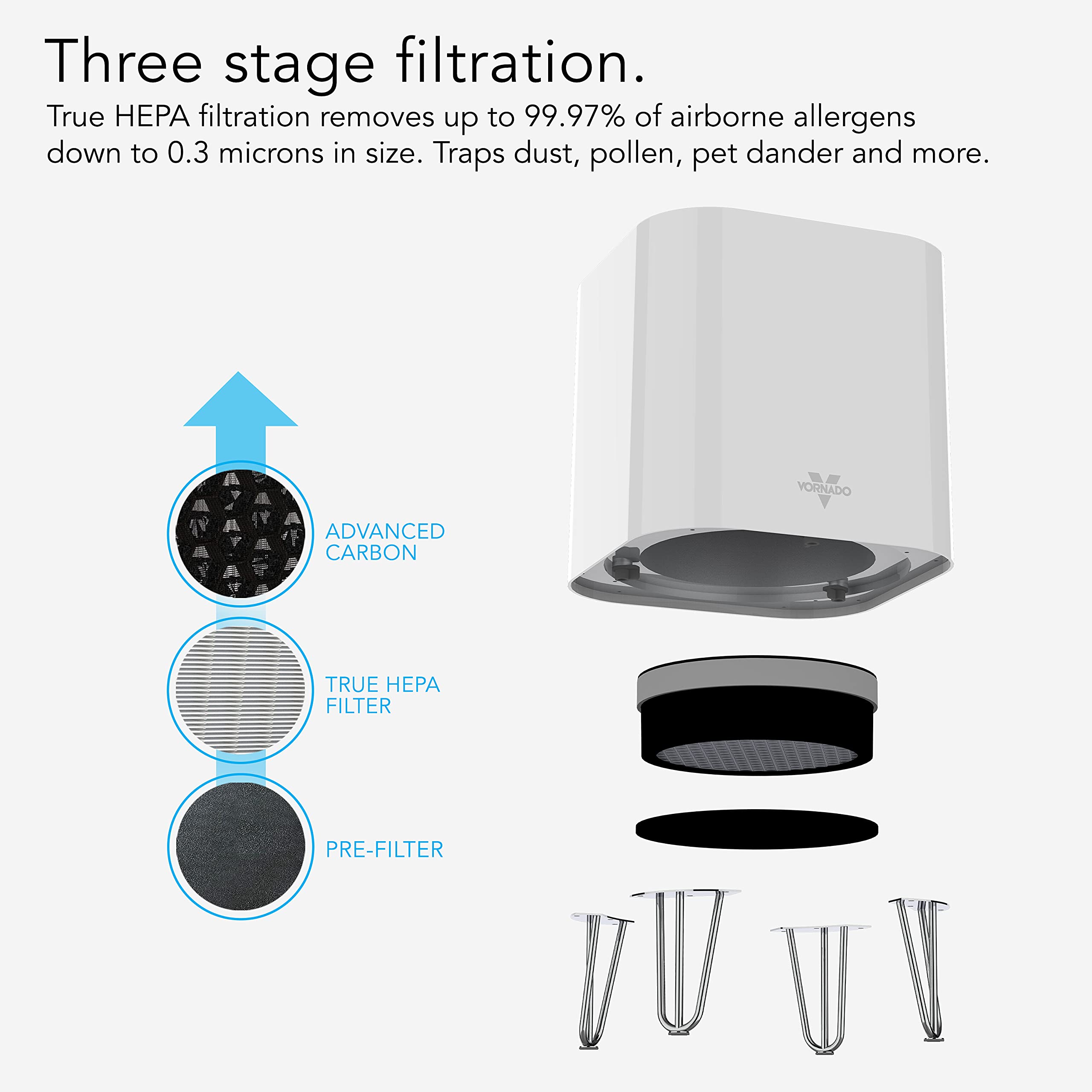 Air purifier with filtration stages labeled on a white background