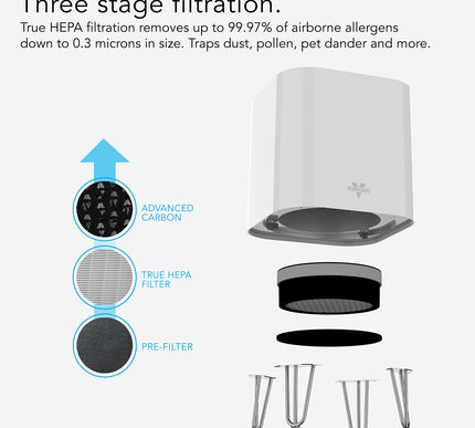 Air purifier with filtration stages labeled on a white background