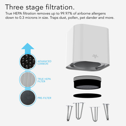 Air purifier with filtration stages labeled on a white background