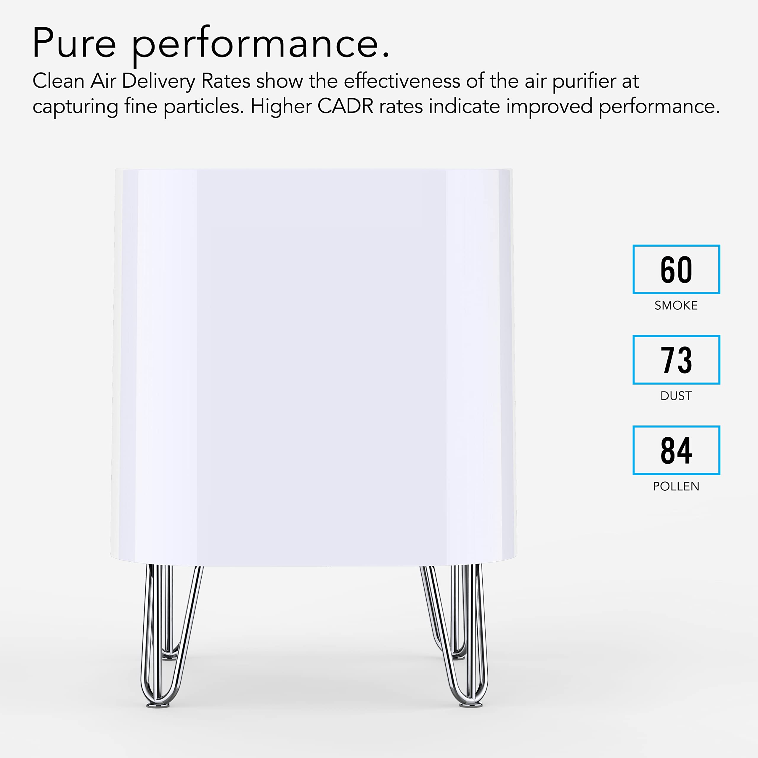 Air purifier with CADR rates for smoke, dust, and pollen on a white background
