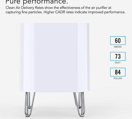 Air purifier with CADR rates for smoke, dust, and pollen on a white background