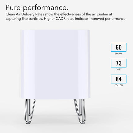 Air purifier with CADR rates for smoke, dust, and pollen on a white background