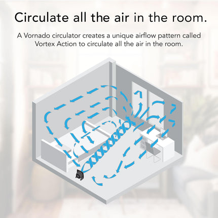 Diagram of a Vornado circulator creating a vortex airflow pattern in a room.