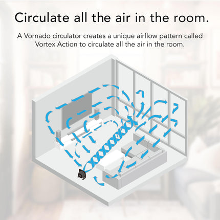 Diagram of a Vornado circulator in a room with air circulation paths shown.