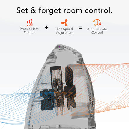 Air conditioning unit with heat output and fan speed adjustment icons, labeled 'Set & forget room control'.