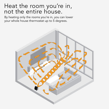 Diagram of a heating system with arrows indicating airflow, text about heating rooms instead of the entire house.