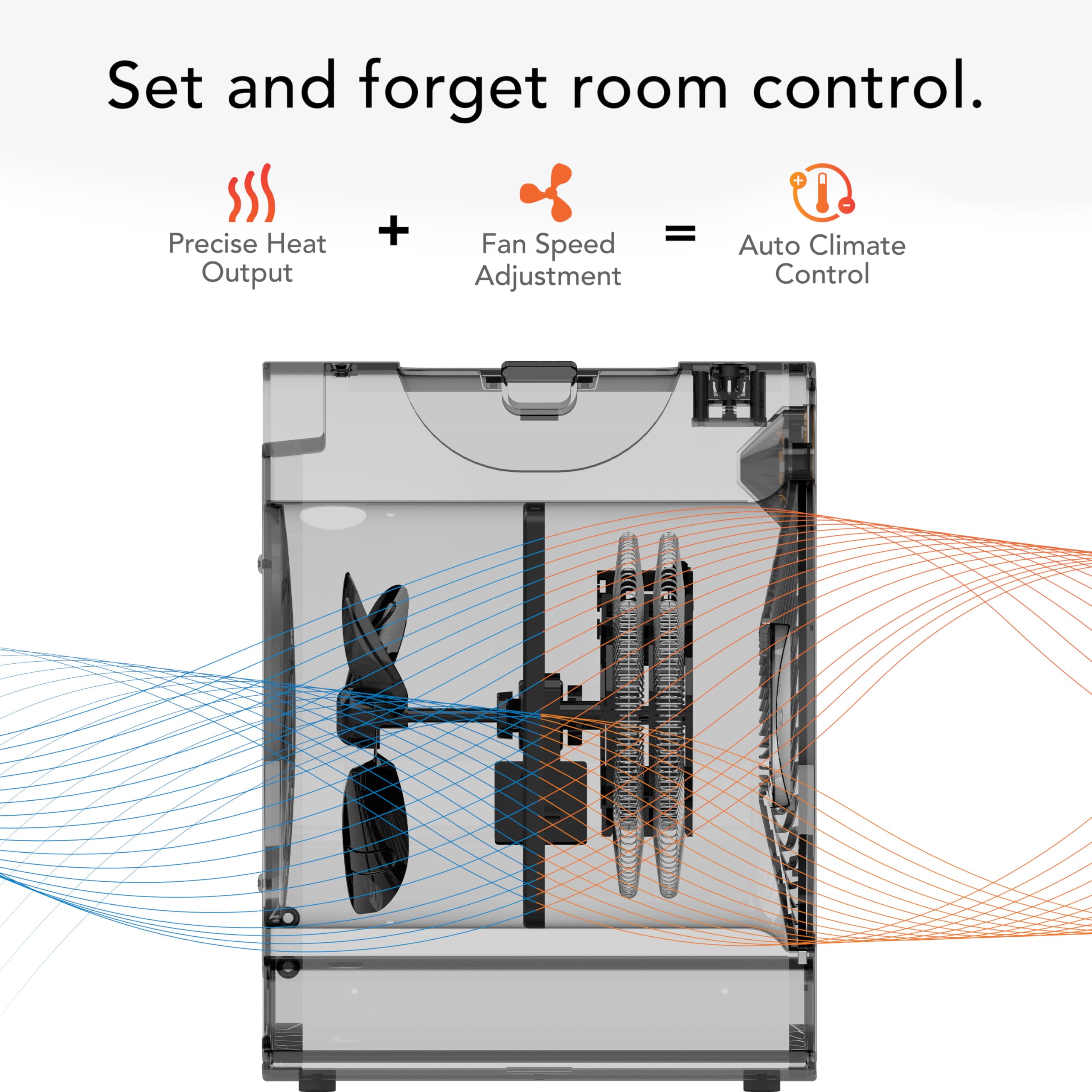 Space heater with heat and fan speed adjustment icons and text 'Set and forget room control'.