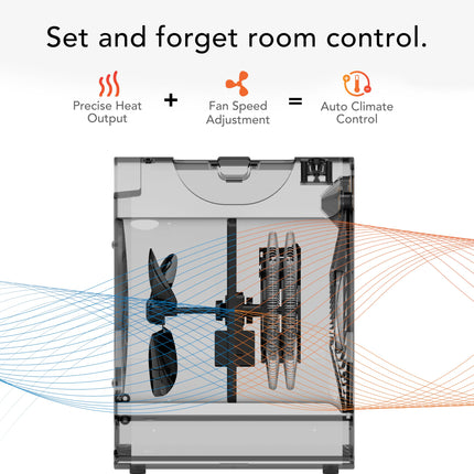 Space heater with heat and fan speed adjustment icons and text 'Set and forget room control'.