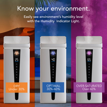 Humidity indicator light showing dry, optimal, and over-saturated conditions with corresponding colors and text.