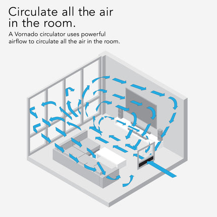Diagram of a Vornado circulator in a room with blue arrows showing airflow.
