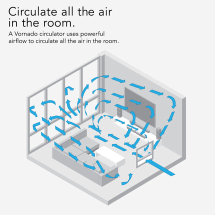Diagram of a Vornado circulator in a room with blue arrows showing airflow.