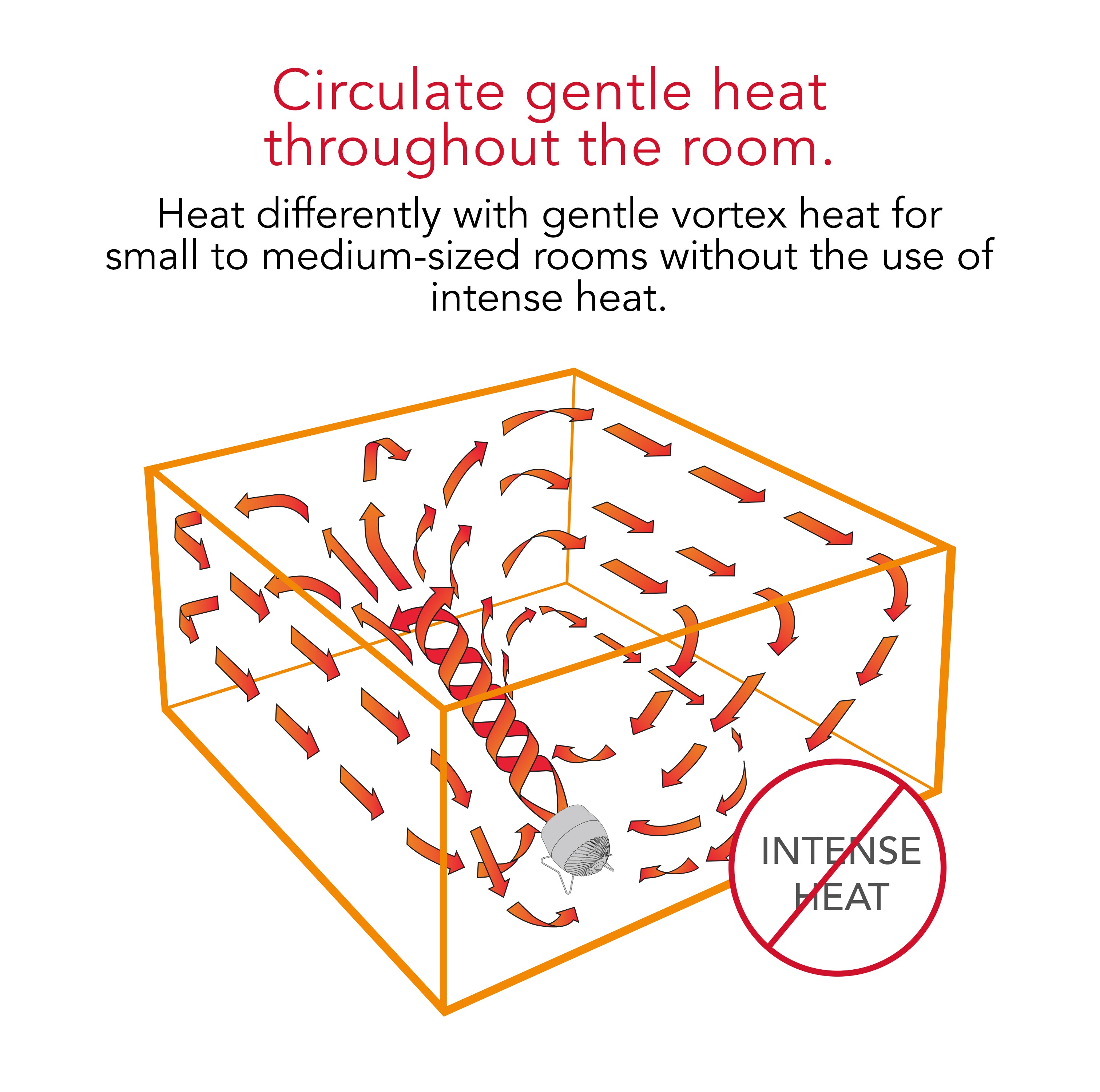 Diagram of heat circulation with arrows and text explaining gentle heat distribution coming out of the heater.
