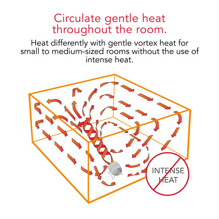 Diagram of heat circulation with arrows and text explaining gentle heat distribution coming out of the heater.