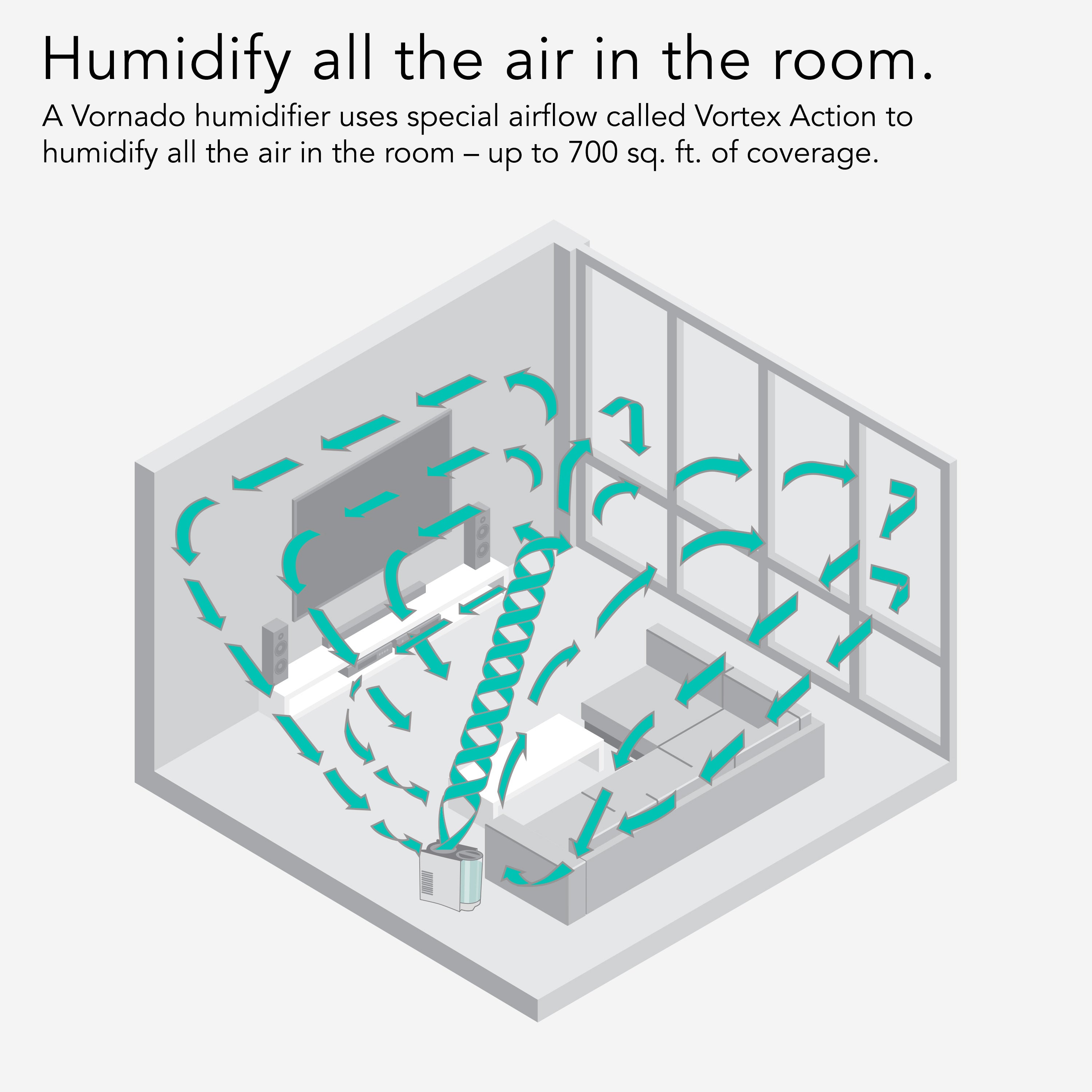 Diagram of a Vornado humidifier distributing air throughout a room with text about its coverage area.