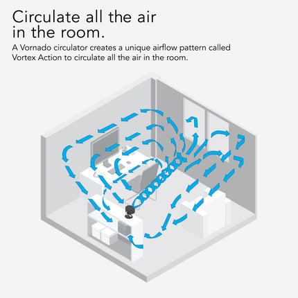 160 Compact Air Circulator