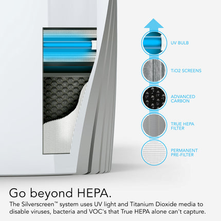 Air purifier with filter system diagram on a white background