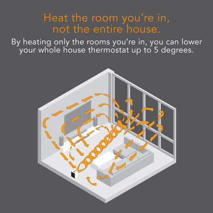 Velocity 5+ Whole Room Heater