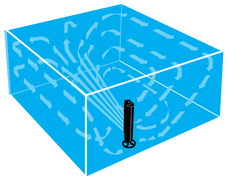 Whole room circulation without oscillation.