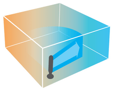Oscillation image
