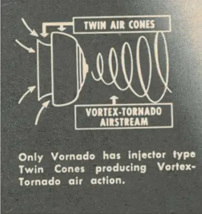 Descriptor of vortex action.