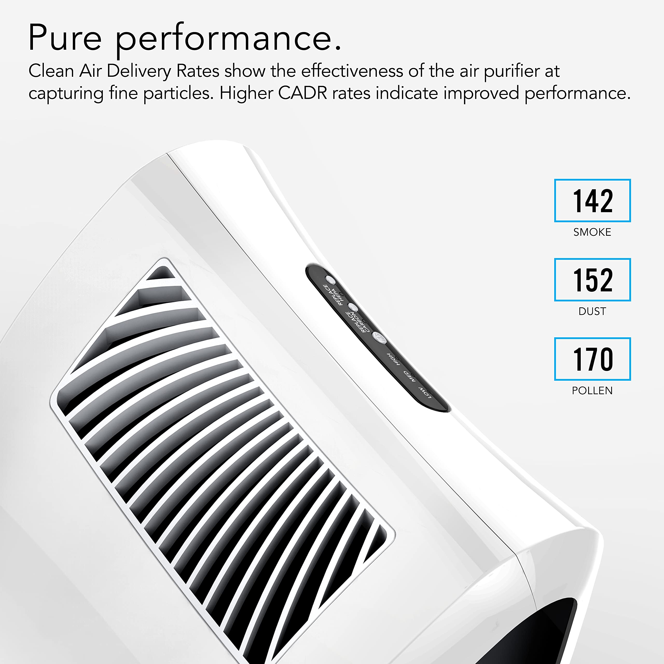 AC350 Air Purifier with HEPA Filtration